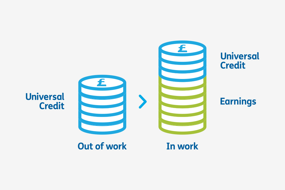 Universal Credits will make work pay